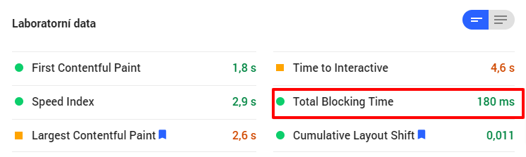 Core Web Vitals a metriky rychlosti z Lighthouse / PageSpeed Insights - Total Blocking Time